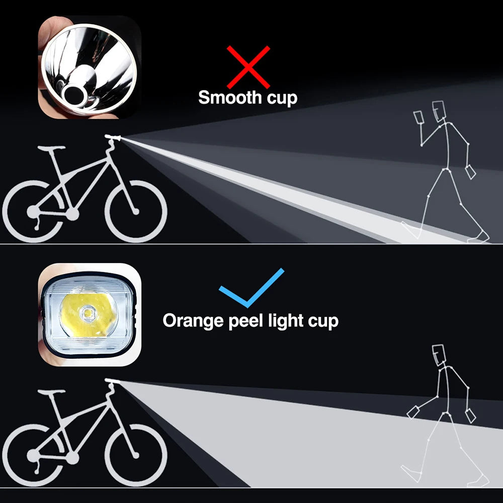 CYCLAMI 1200 2000 Lumen Bicycle Light Headlight Bike Front Lamp USB Rechargeable  4500mAh Bicycle Lamp IPX6 Waterproof Headlight