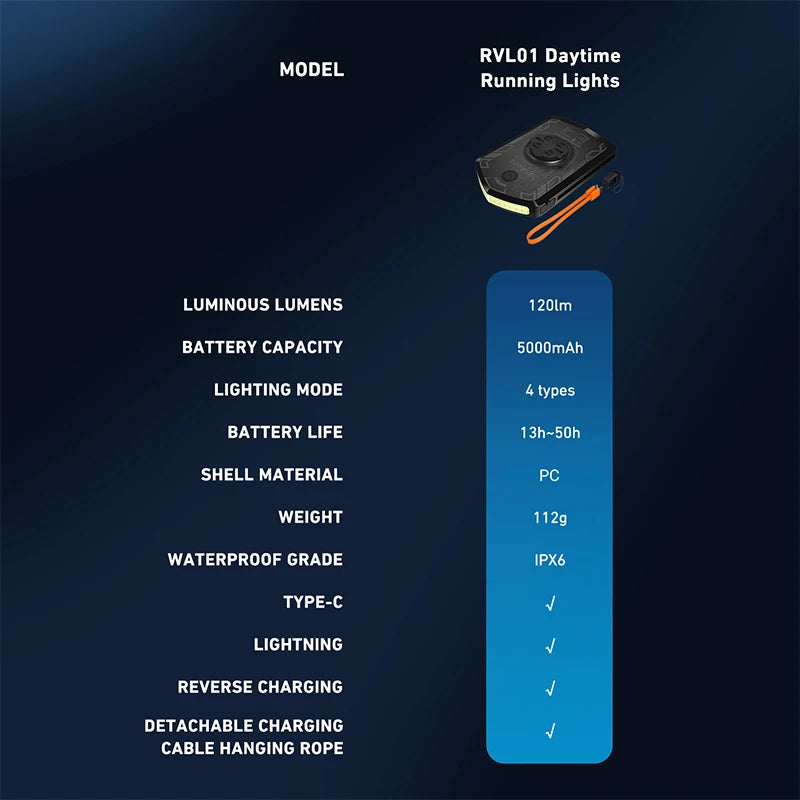 CYCLAMI RVL01 Bicycle Headlight Daytime  Front Light 5000mAh Bike Safety Visibility Cycling Light for Garmin XOSS IGS Charging