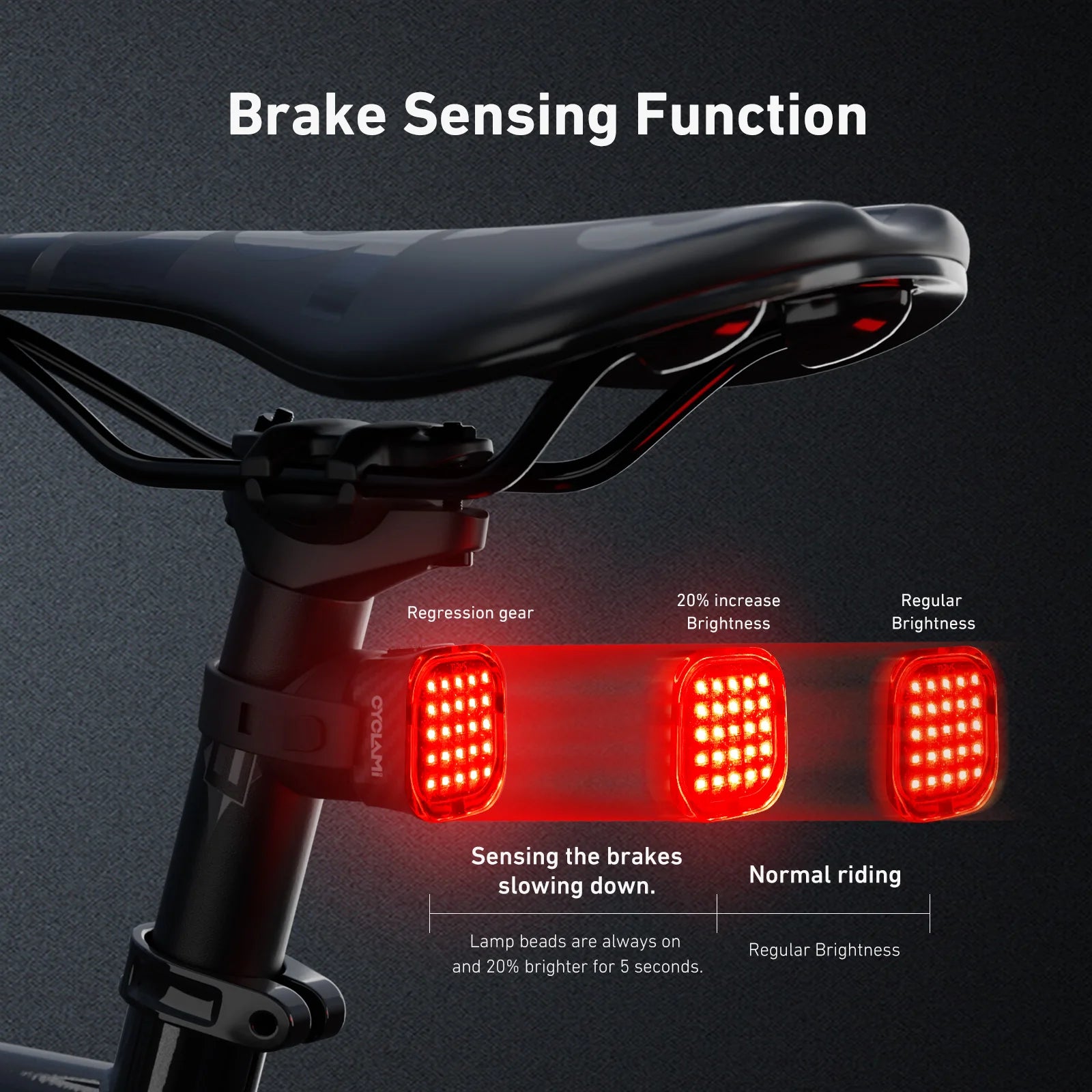CYCLAMI Bike TailLight Smart Sensing MTB Road Bicycle Rear Light IPX6 Waterproof Type-C Charging Tail light
